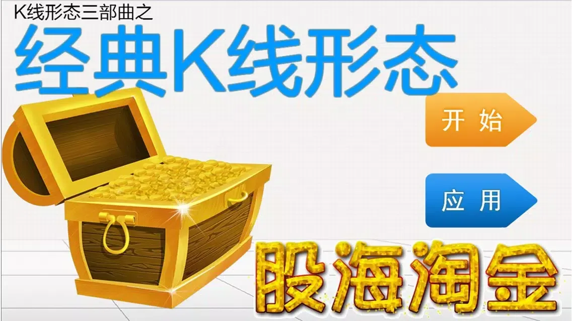 Ảnh chụp màn hình của 经典K线形态－炒股必备知识
