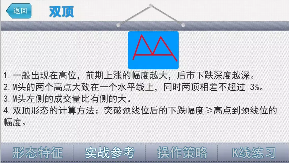 Ảnh chụp màn hình của 经典K线形态－炒股必备知识