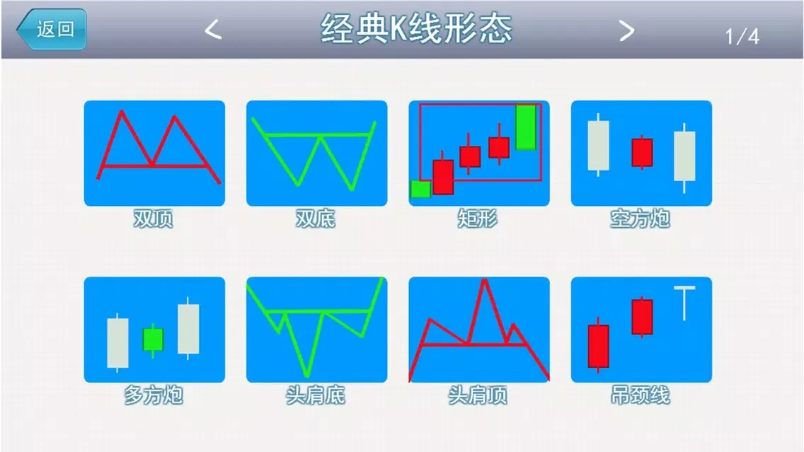 Ảnh chụp màn hình của 经典K线形态－炒股必备知识