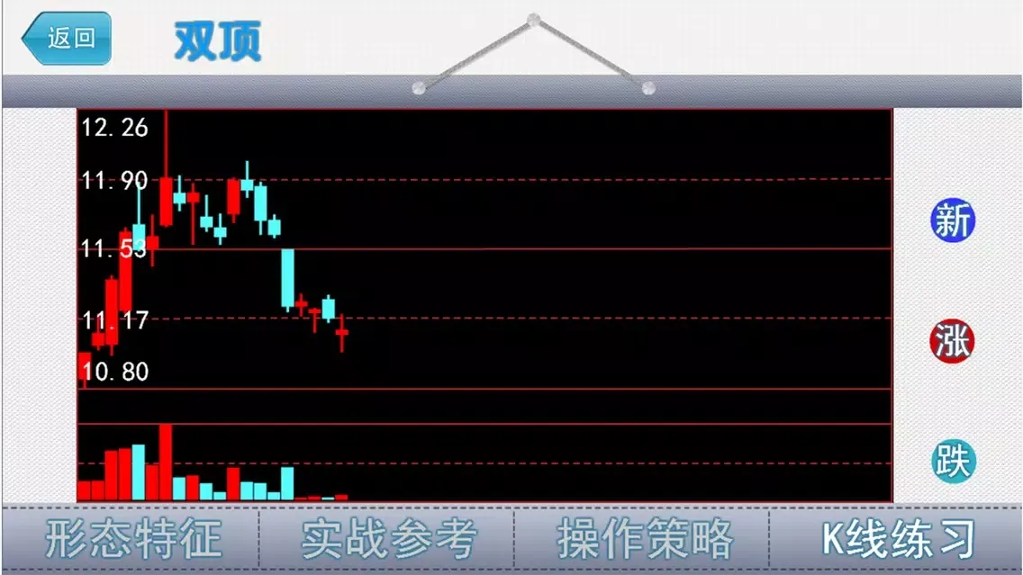 Ảnh chụp màn hình của 经典K线形态－炒股必备知识