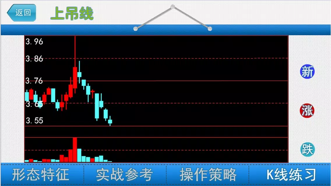 麻辣股市 逃顶K线形态應用截圖