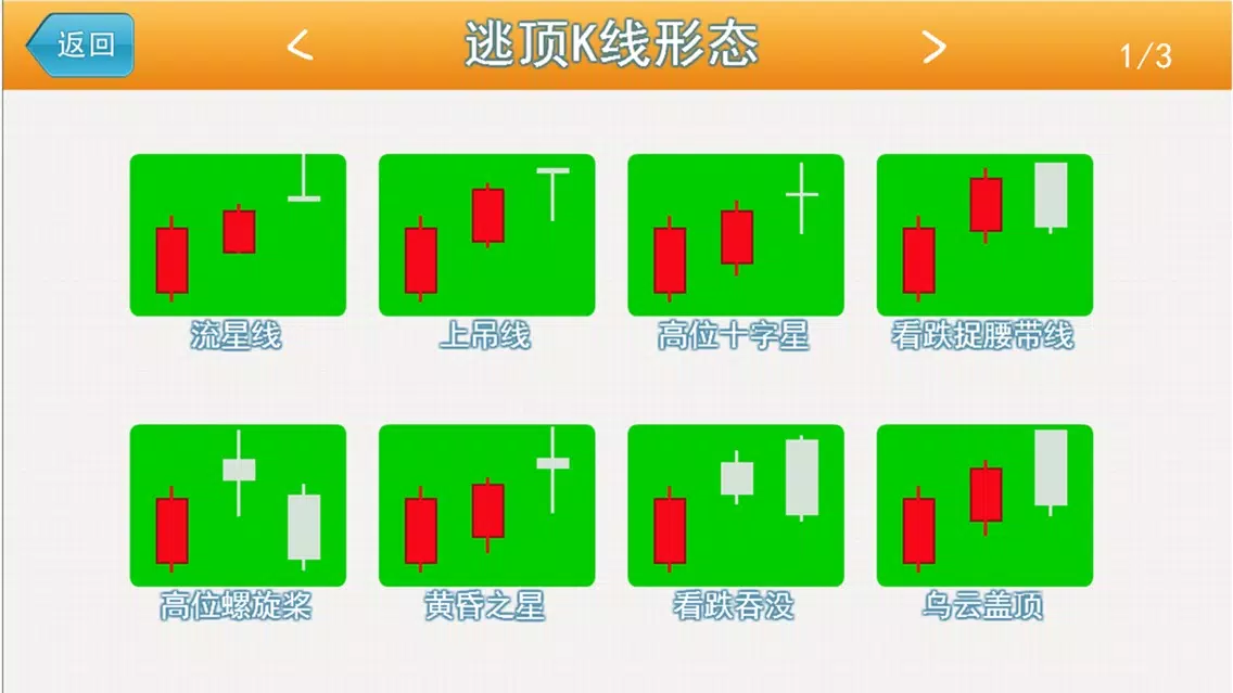 麻辣股市 逃顶K线形态應用截圖