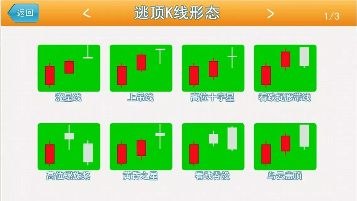 Zrzuty ekranu 麻辣股市 逃顶K线形态