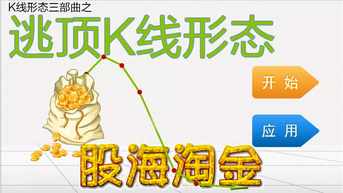 麻辣股市 逃顶K线形态應用截圖