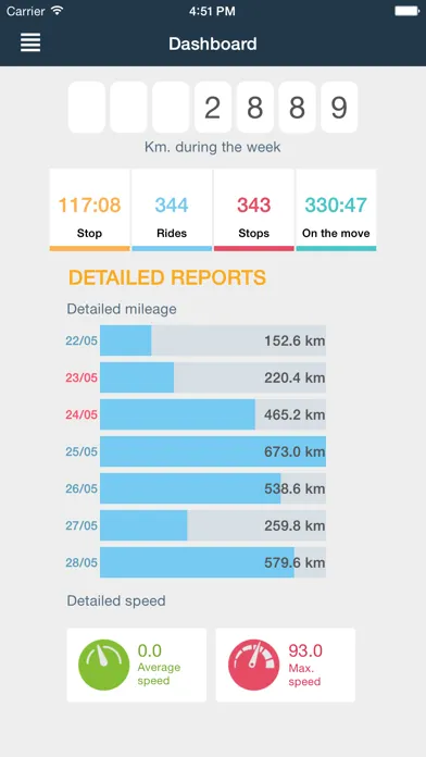 maxtrack.uz Screenshots