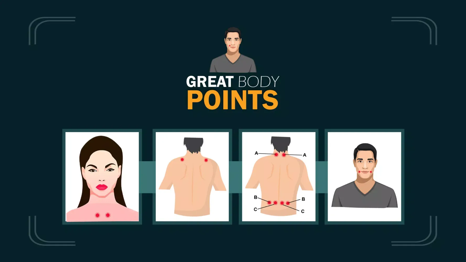 Tangkapan skrin Great Body Points