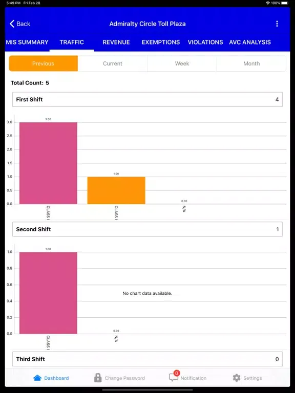 LCC MIND iPad  স্ক্রিনশট