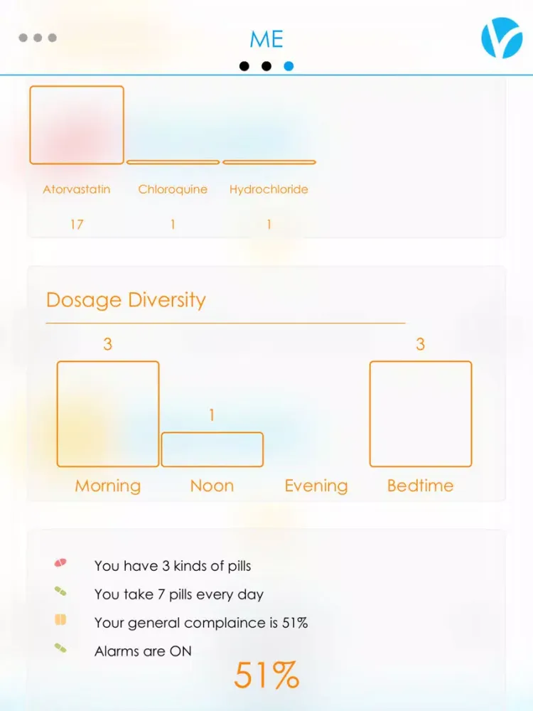 Captures d'écran de Medy-Sweeten the pill iPad 