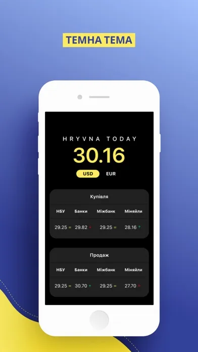 Hryvnia Today Ekran Görüntüleri