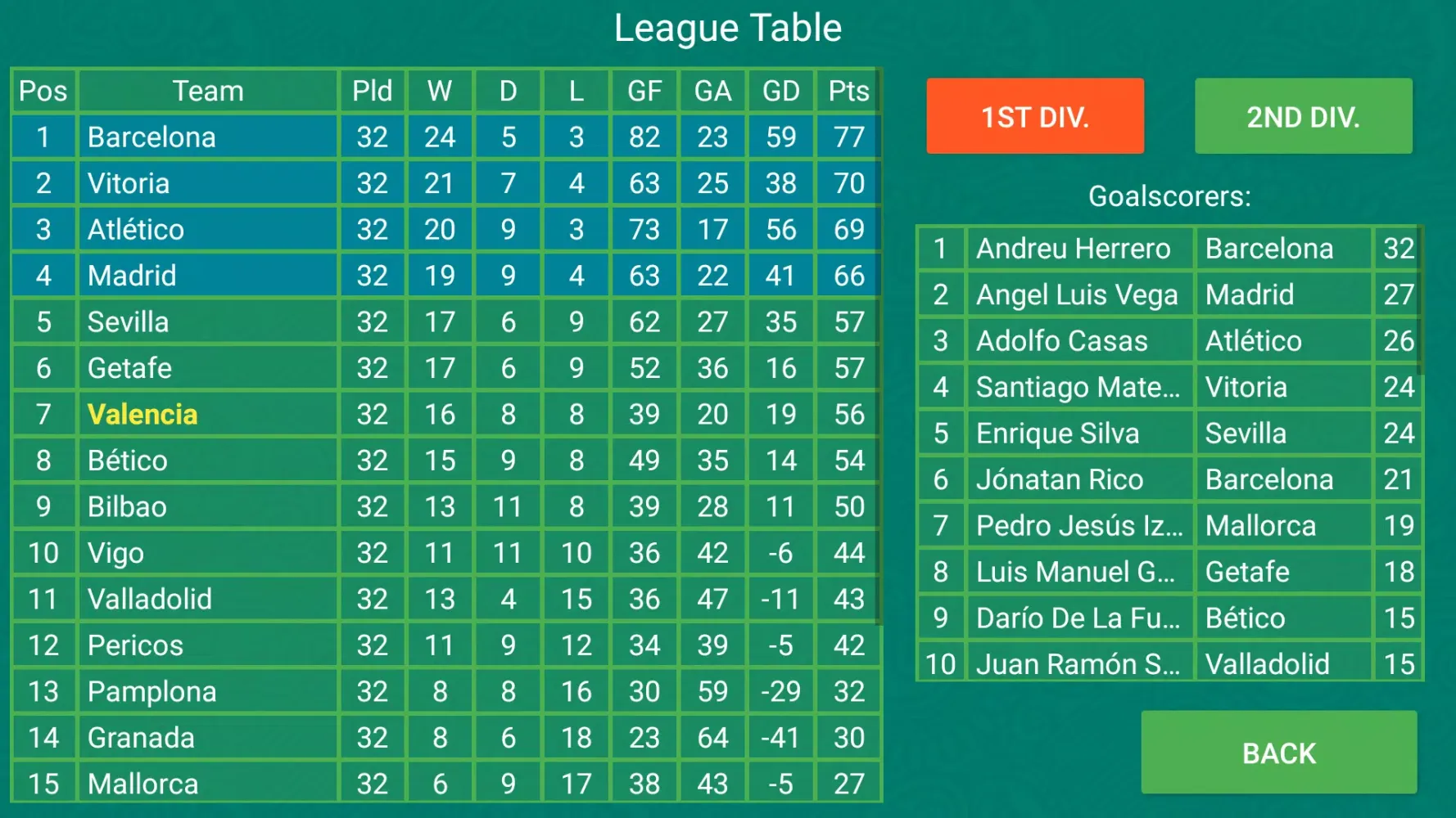 Football Team Manager Screenshots