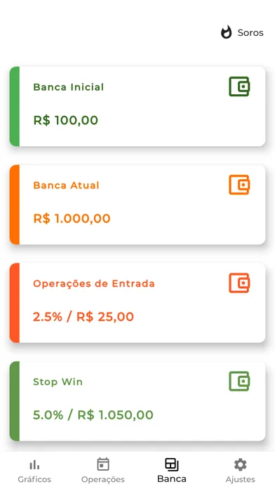 Tangkapan skrin Gerenciamento de Banca Trader
