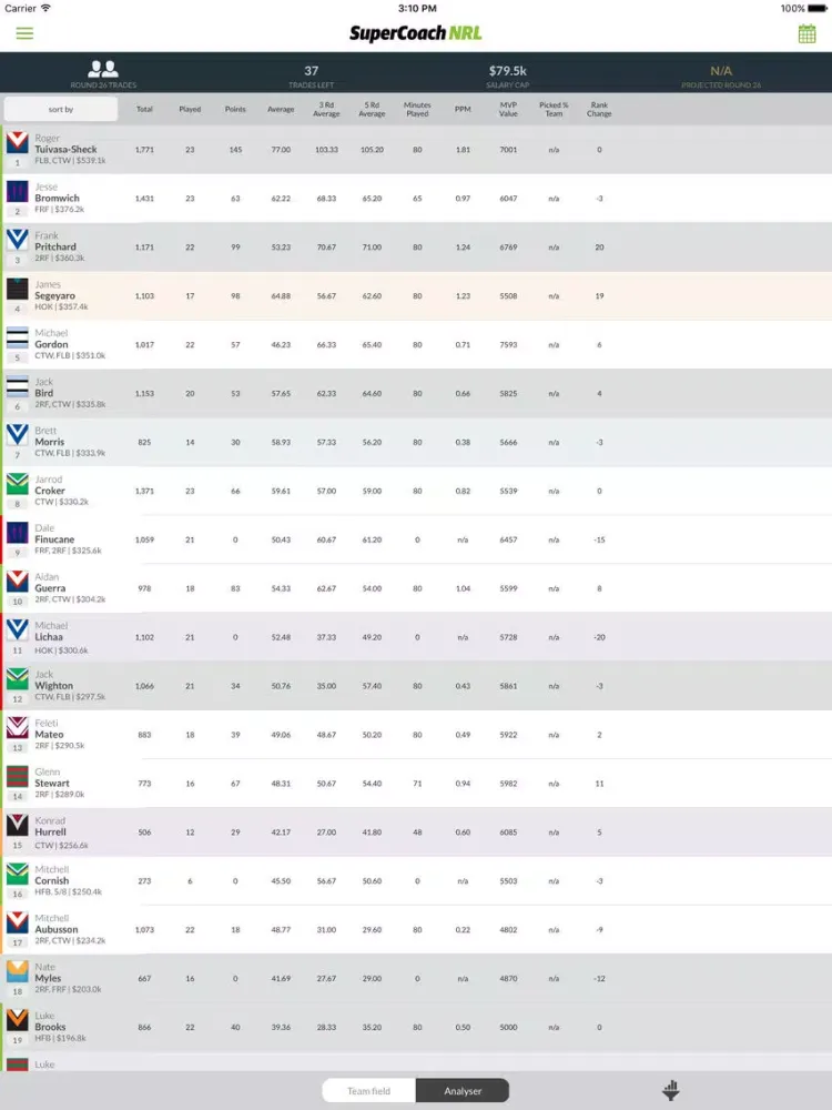 Captures d'écran de NRL SUPERCOACH 2018 iPad 