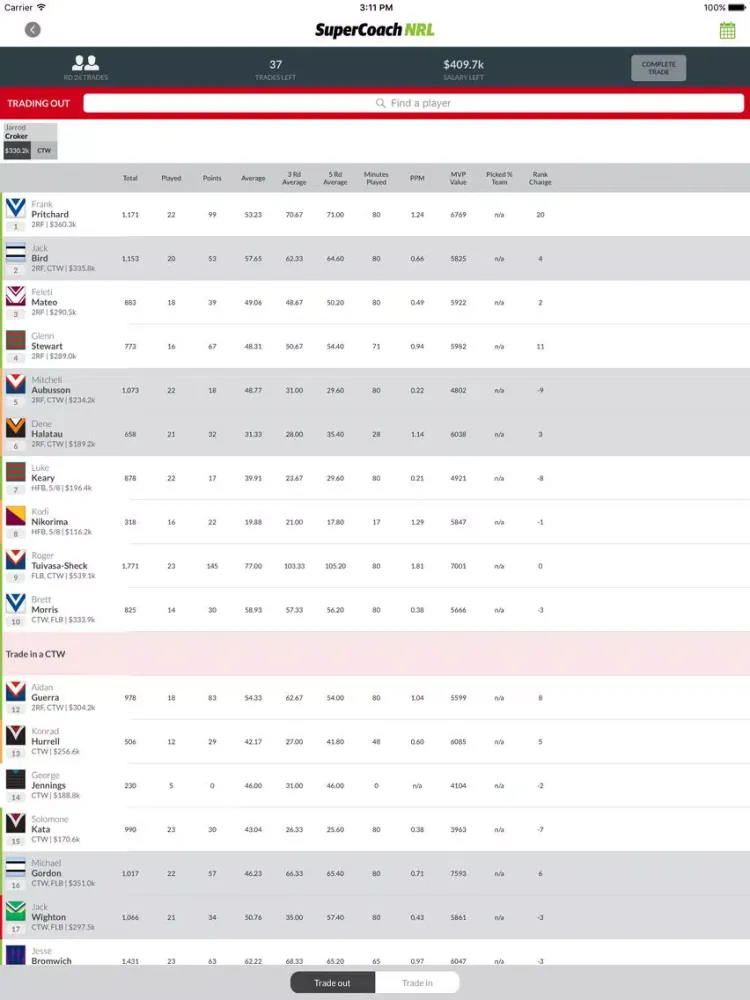 Captures d'écran de NRL SUPERCOACH 2018 iPad 