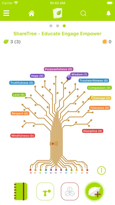 صور ShareTree
