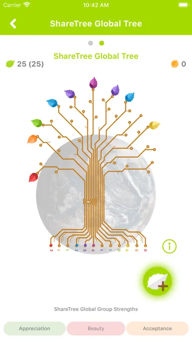 صور ShareTree