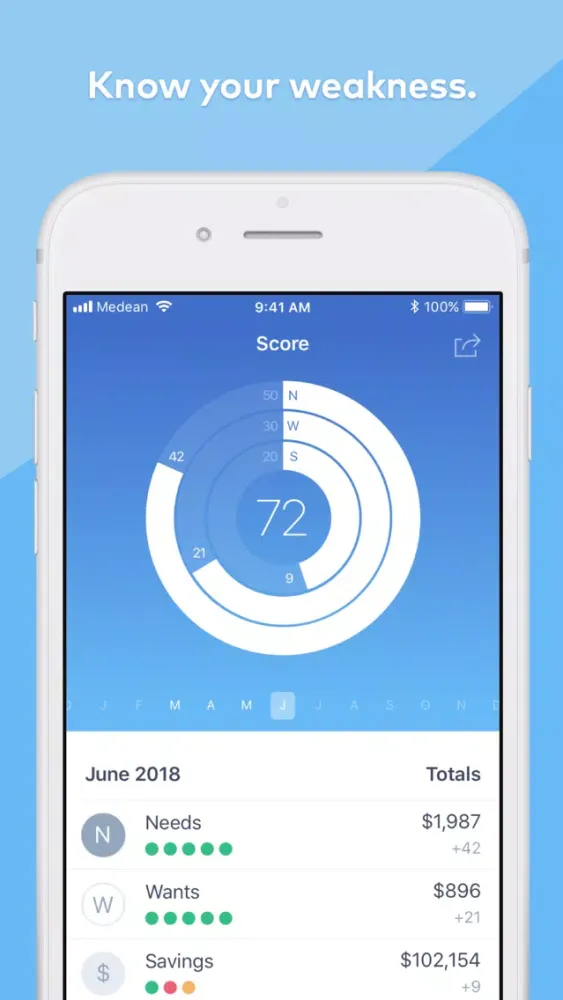 Screenshot di Budge Money: Plan. Save. Grow.
