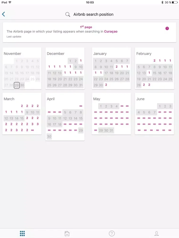 Vayoo for Hosts iPad  Screenshots