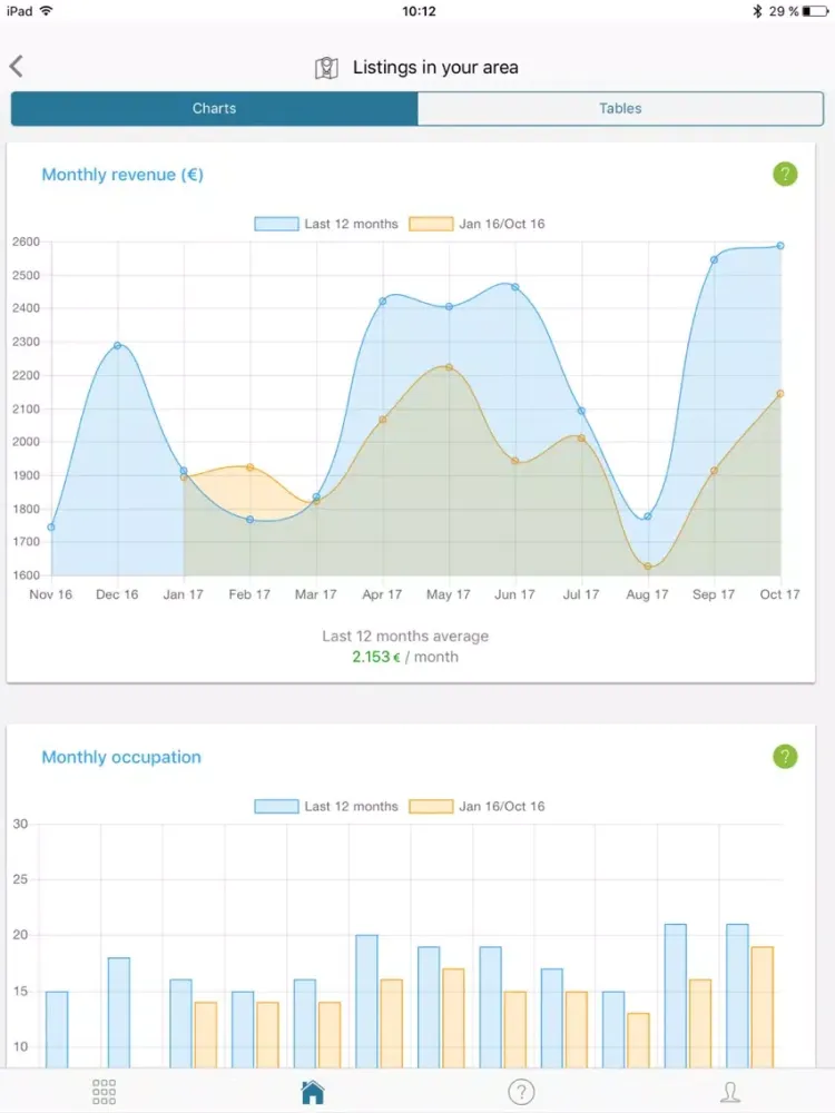 Vayoo for Hosts iPad  Screenshots