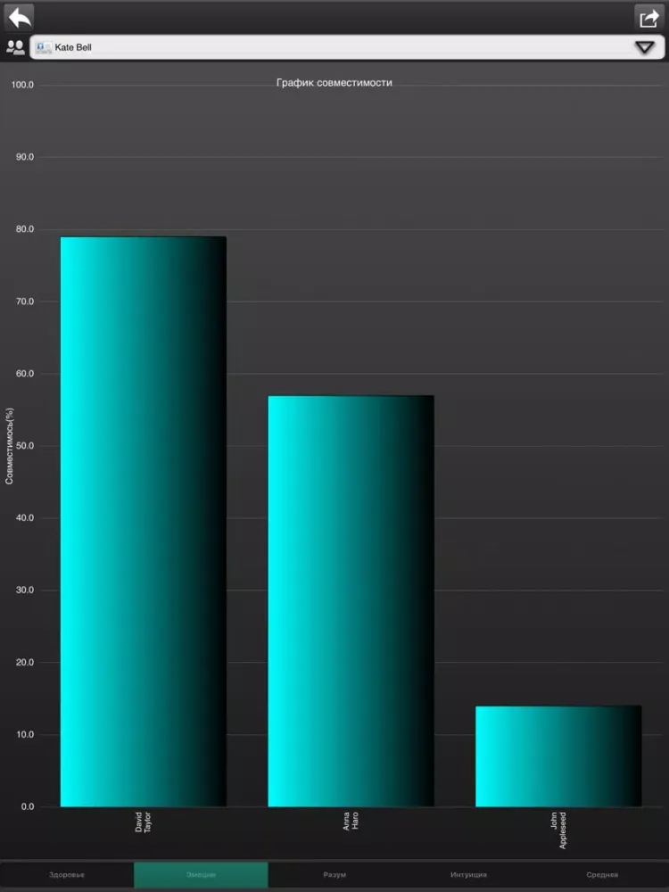 Zrzuty ekranu BioRhythMix iPad 