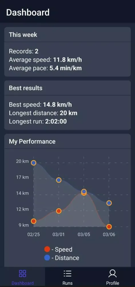 Capturas de pantalla de Running Time