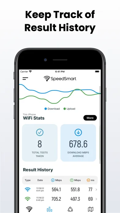 Tangkapan layar Speed Test SpeedSmart Internet