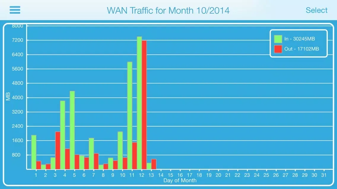 DD-WRT HD应用截图