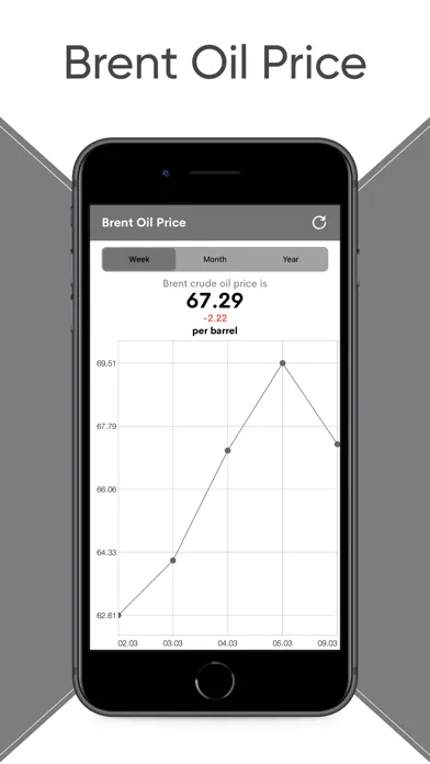 Captures d'écran de Brent Oil Price Live - Tracker