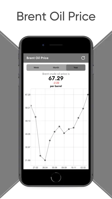 Captures d'écran de Brent Oil Price Live - Tracker