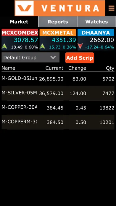 Скриншоты Ventura Commodities