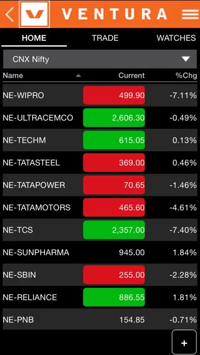 Tangkapan skrin Ventura Wealth