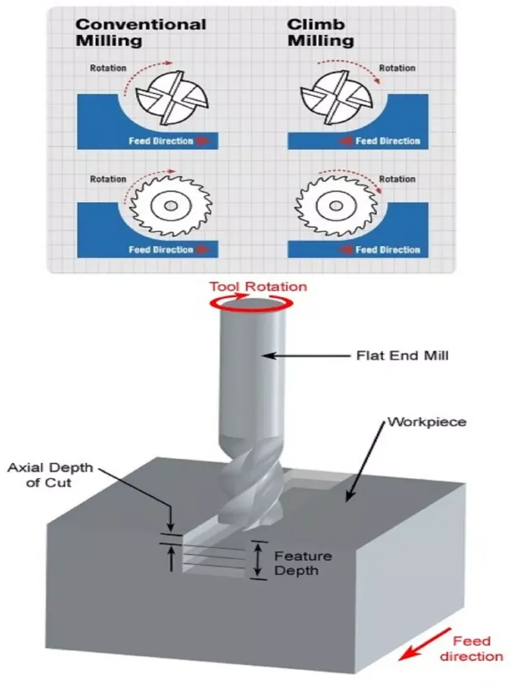 CNC Machinist Helper iPad  スクリーンショット