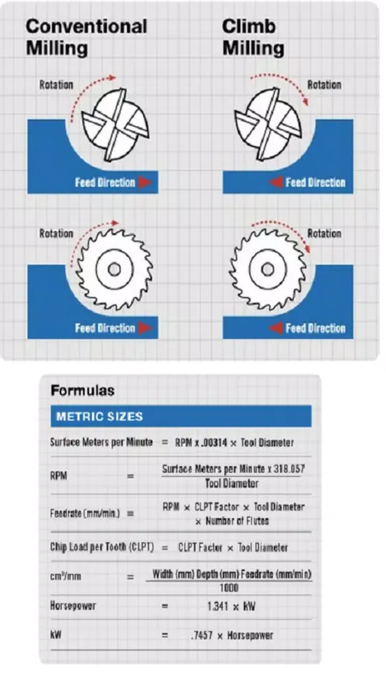 CNC Machinist Helper スクリーンショット