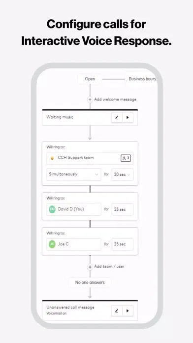 تصاویر Contact Center Hub