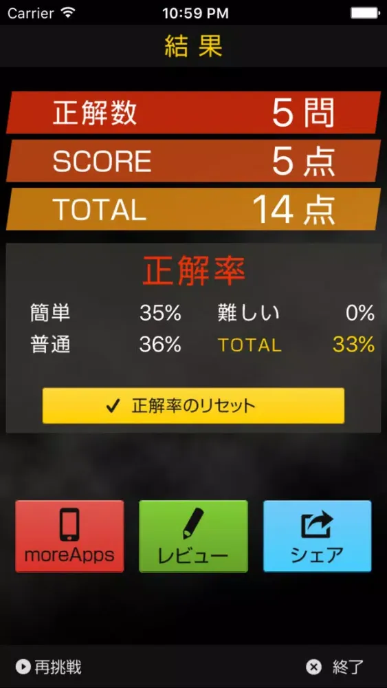تصاویر Quiz for MAGI edition