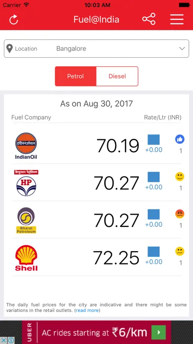 Fuel@India - Daily Petrol Diesel Price of the city Screenshots