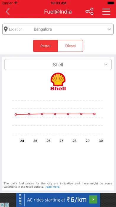 Fuel@India - Daily Petrol Diesel Price of the city Screenshots