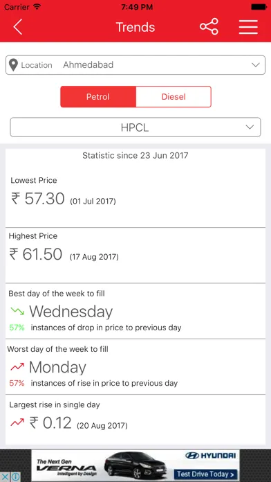 Fuel@India - Daily Petrol Diesel Price of the city Screenshots