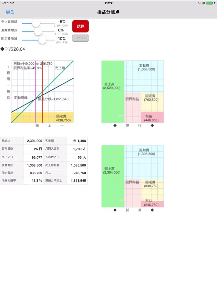 損益分岐点Ａ iPad 应用截图