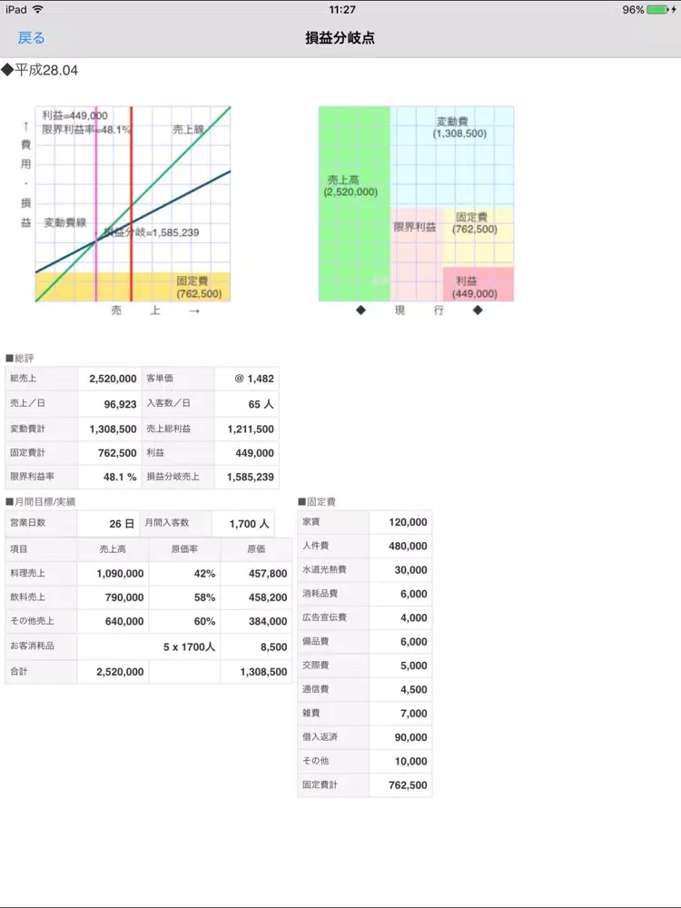 損益分岐点Ａ iPad 应用截图