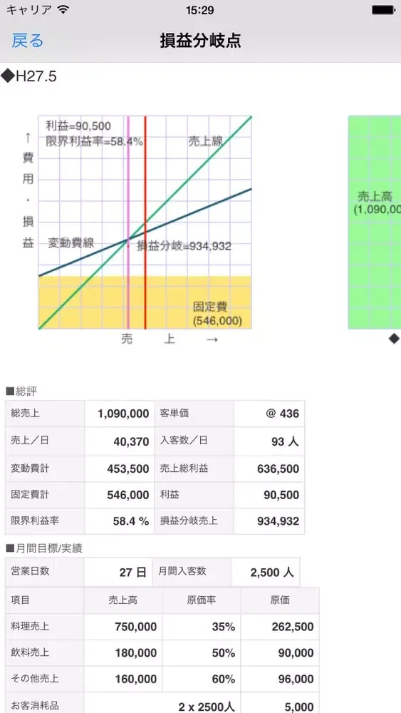 損益分岐点Ａ应用截图