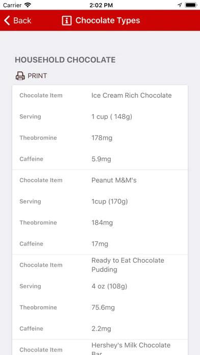 Ảnh chụp màn hình của Chocolate Toxicity Calculator