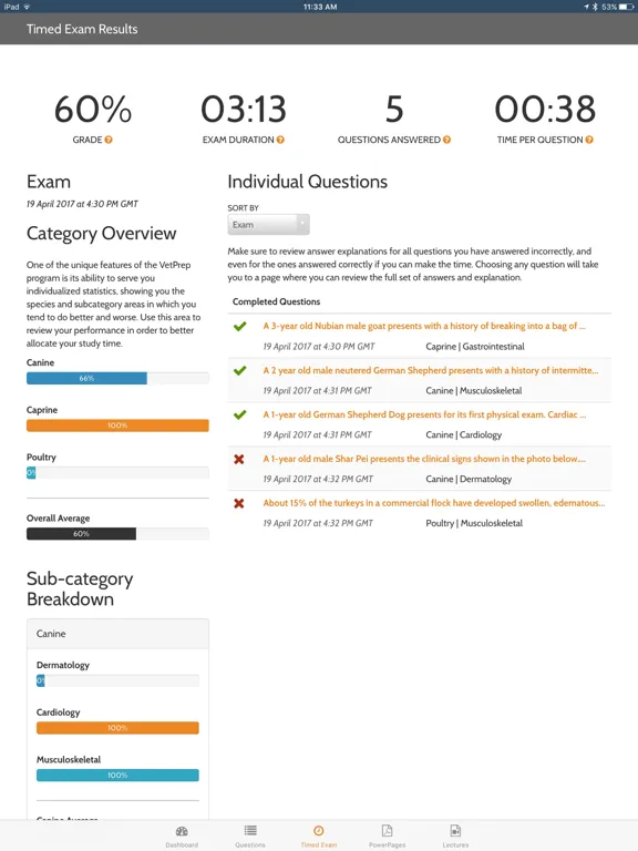 VetPrep - NAVLE® Study Program iPad 应用截图