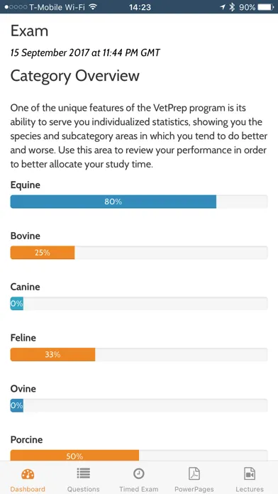 VetPrep - NAVLE® Study Program应用截图