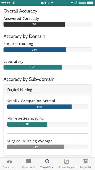 ภาพหน้าจอของ VetTechPrep - VTNE® Study Tool