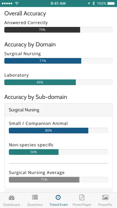 VetTechPrep - VTNE® Study Tool 스크린샷