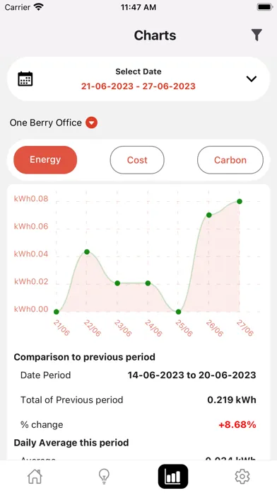تصاویر Jarvis - OneEnergy