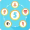 5 Senses