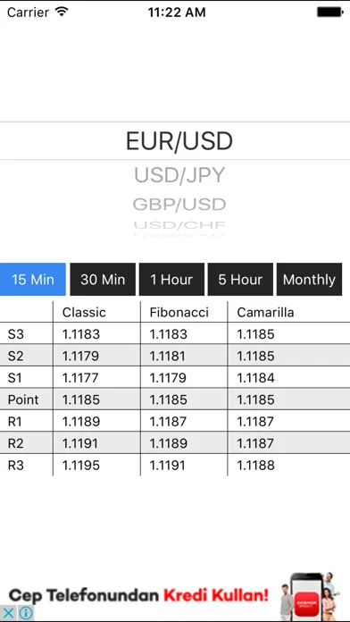 Tangkapan skrin Pivot Points for Forex