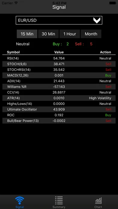 Forex Signal應用截圖