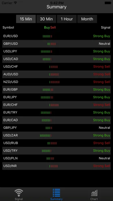 Forex Signal應用截圖